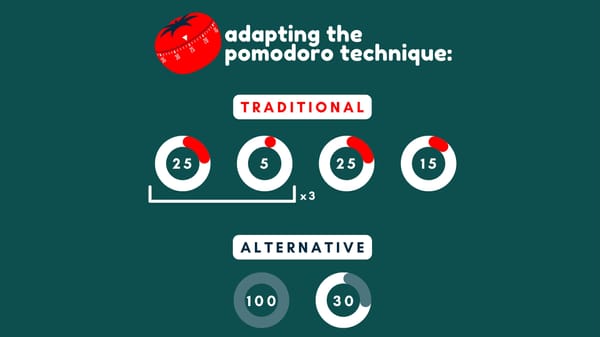 The Pomodoro Technique ⏲️ is a popular productivity hack that does not work for me.