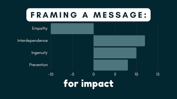 The efficacy of a message: empathy, interdependence, ingenuity, or prevention?